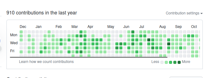 910 contributions in the last year, not bad ersin!